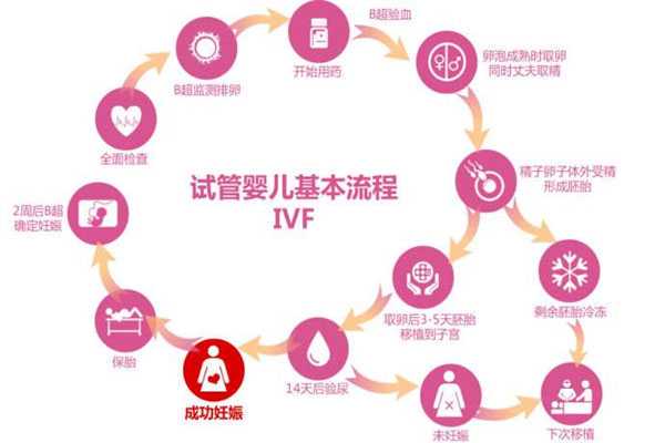 南京哪做代生好,超详细试管婴儿的十大具体步骤流程_南京公立医院供卵-试管婴